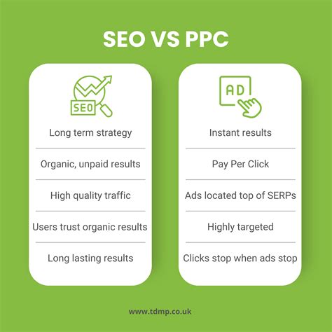 Customized SEO and PPC Campaigns